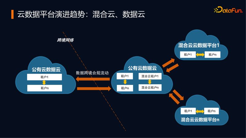 数据分析与可视化：构建现代企业洞察力的基石
