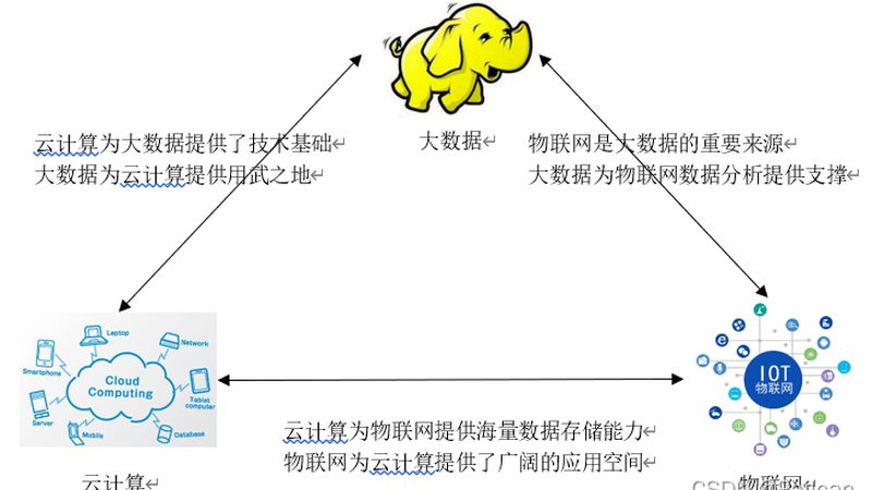 中小企业商业智能为什么总踩坑