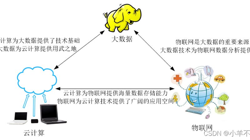 政务云迁移方案如何选？关注合规与性能的平衡